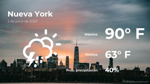 Conoce el clima de hoy en Nueva York