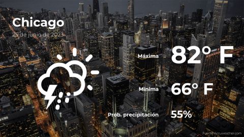 Conoce el clima de hoy en Chicago