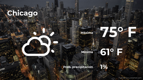 Conoce el clima de hoy en Chicago