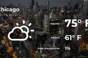 Pronóstico del clima en Chicago para este lunes 5 de junio