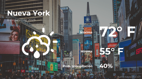 Conoce el clima de hoy en Nueva York