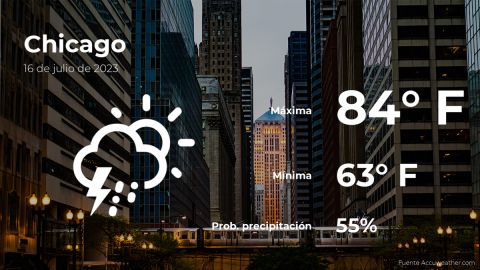 Conoce el clima de hoy en Chicago