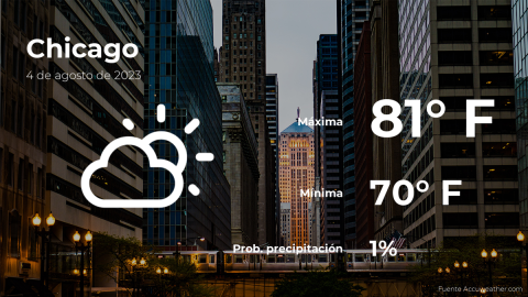 Conoce el clima de hoy en Chicago