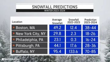 Pronósticos de acumulación de nieve 2023-24.