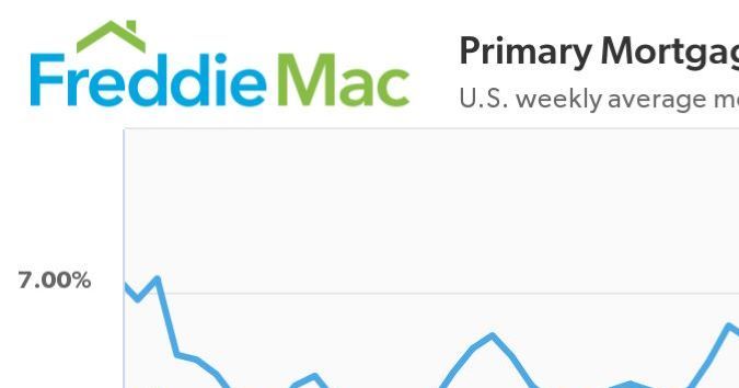 Freddie Mac