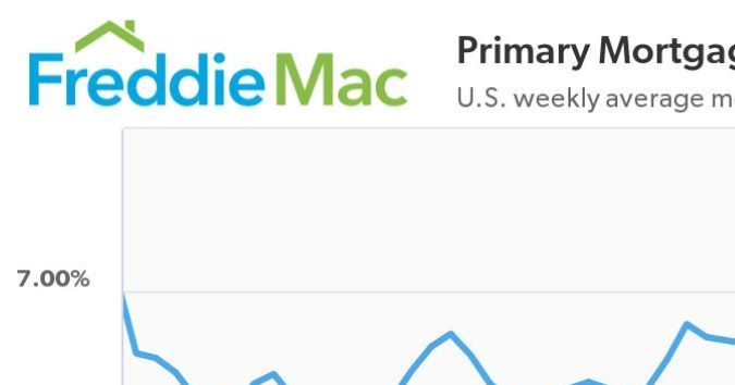 Freddie Mac