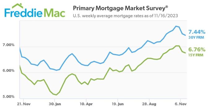 Freddie Mac