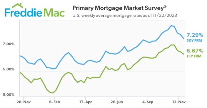 Imagen FreddieMac
