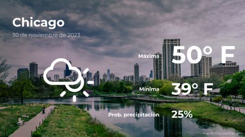 Conoce el clima de hoy en Chicago