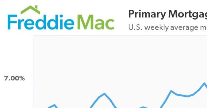 Freddie Mac