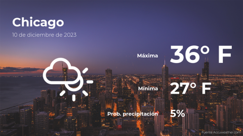 Conoce el clima de hoy en Chicago