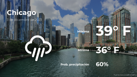 Conoce el clima de hoy en Chicago