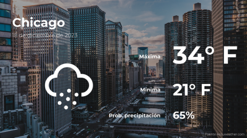 Conoce el clima de hoy en Chicago