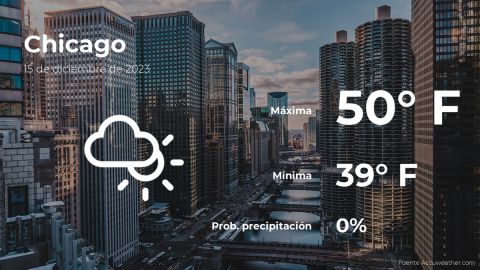 Conoce el clima de hoy en Chicago