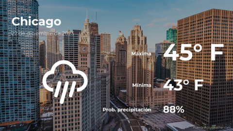 Conoce el clima de hoy en Chicago