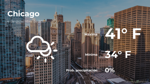 Conoce el clima de hoy en Chicago