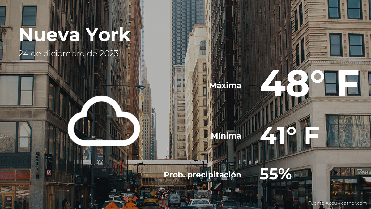 The Best Clothing Choices According to the Weather Forecast in New York City