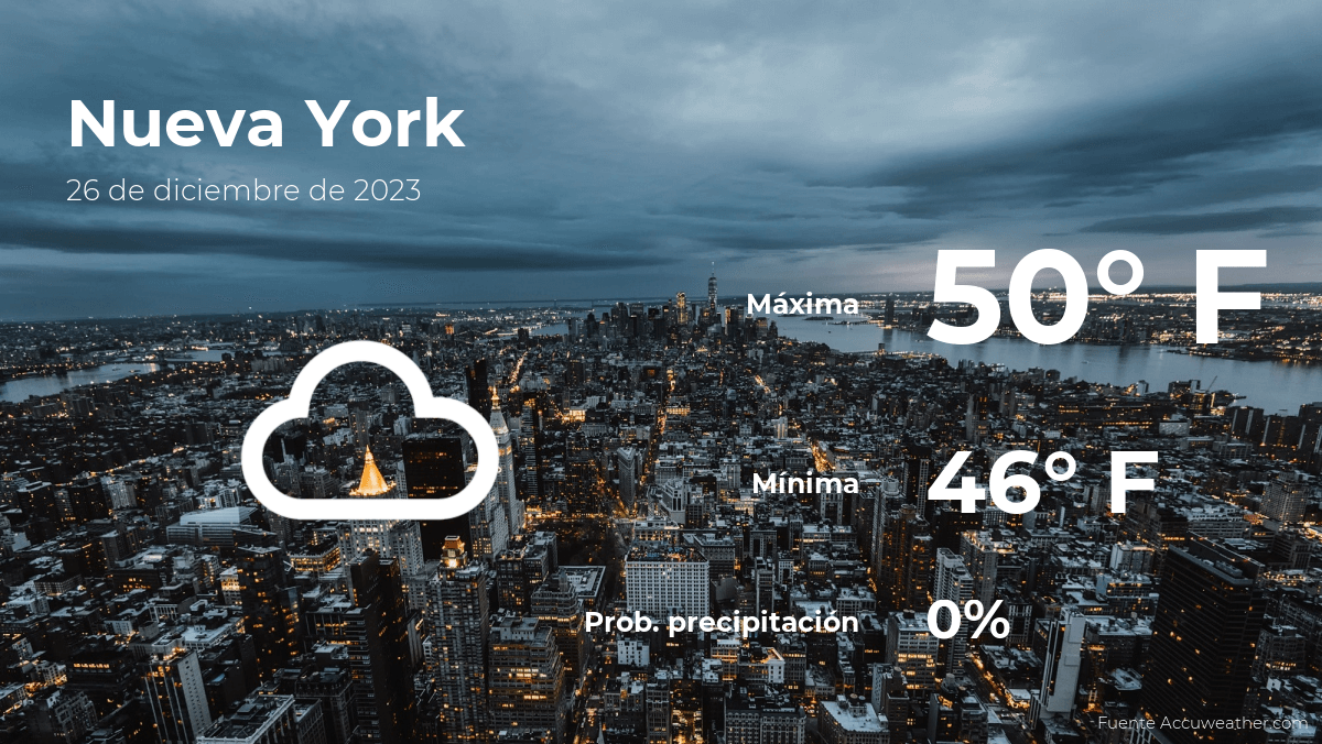 New York City Weather Forecast: What to Wear on Tuesday and Tomorrow