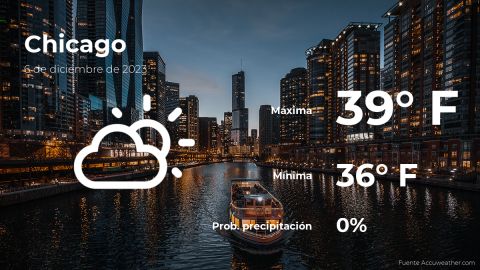 Conoce el clima de hoy en Chicago