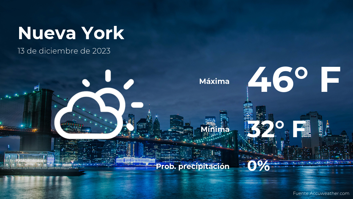 New York Weather Forecast: What to Wear on Wednesday in New York City