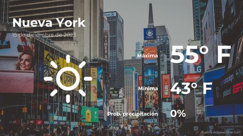Conoce el clima de hoy en Nueva York