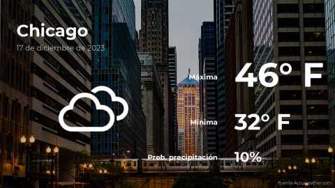 Conoce el clima de hoy en Chicago