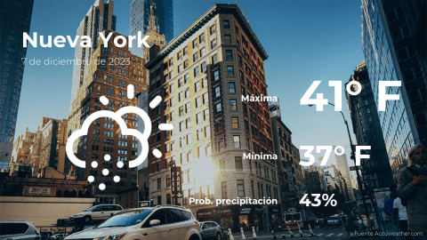 Conoce el clima de hoy en Nueva York