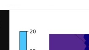 Frío extremo en Nueva York este fin de semana.