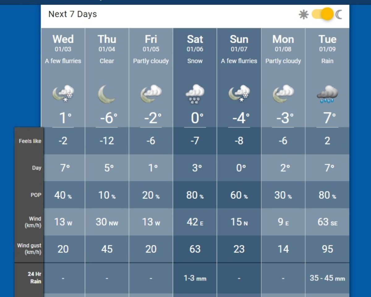 2023 NYC Snow Drought Could Be Reversed with First Major Snowfall