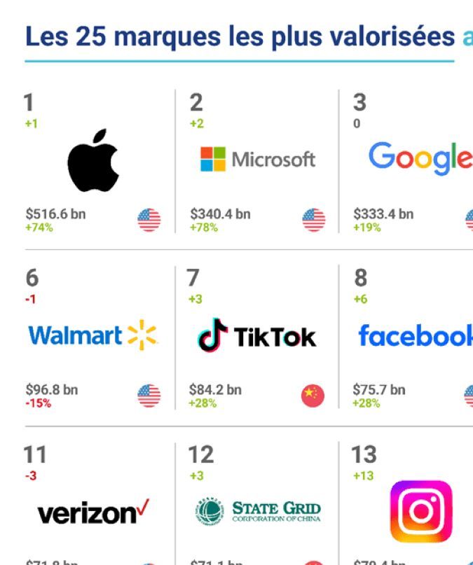 Imagen Brand Finance