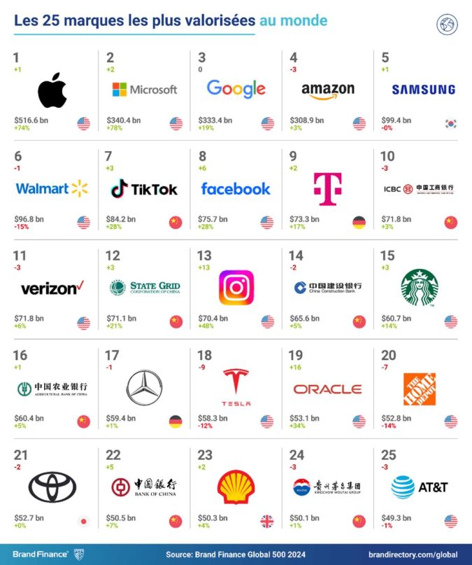 Imagen Brand Finance