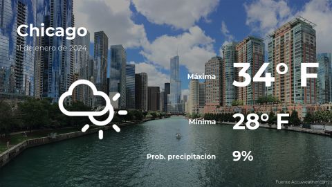 Conoce el clima de hoy en Chicago