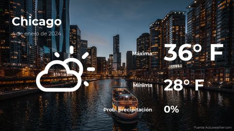 Conoce el clima de hoy en Chicago