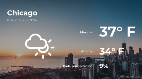 Conoce el clima de hoy en Chicago