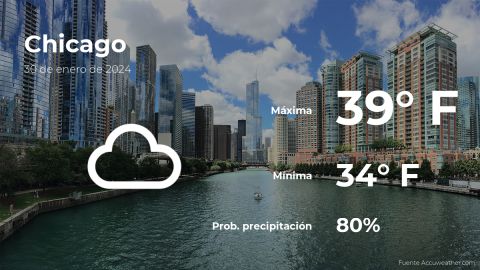 Conoce el clima de hoy en Chicago