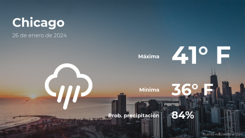 Conoce el clima de hoy en Chicago