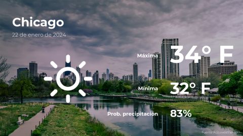 Clima de hoy en Chicago para este lunes 22 de enero - El Diario NY
