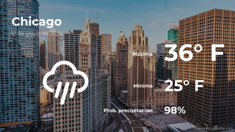 Conoce el clima de hoy en Chicago