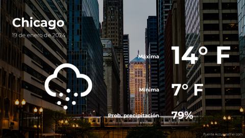 Conoce el clima de hoy en Chicago