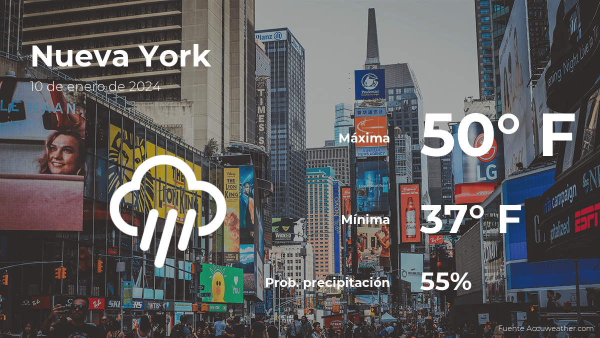 NYC Wednesday Weather Forecast: 50°F High, 37°F Low with Wind Gusts up to 18.64 mph