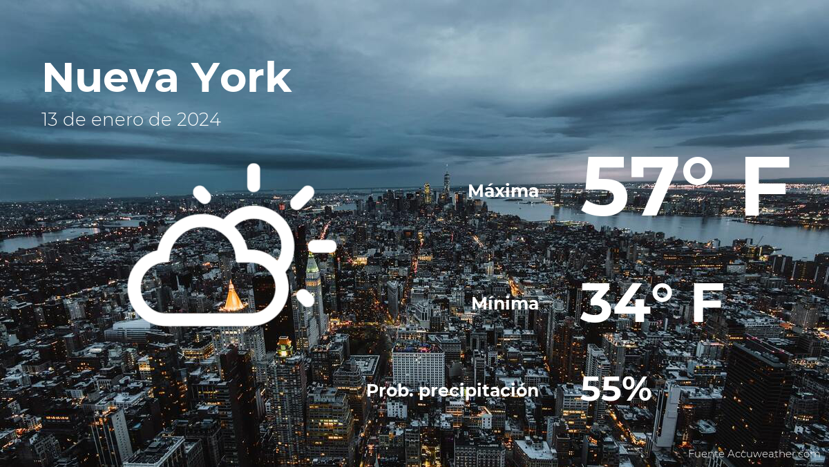 New York Weather Forecast: Today’s Temperatures, Wind Gusts, and Sunrise/Sunset Times