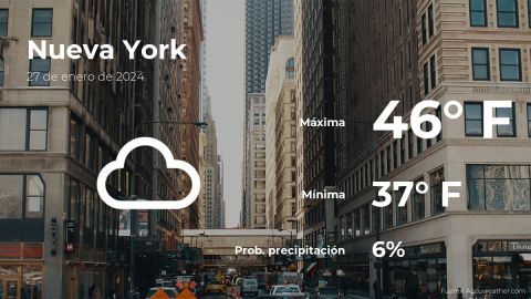 Conoce el clima de hoy en Nueva York