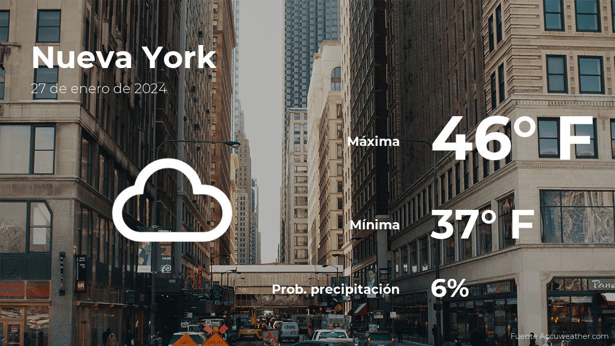 El tiempo de hoy en Nueva York para este sábado 27 de enero - El Diario NY