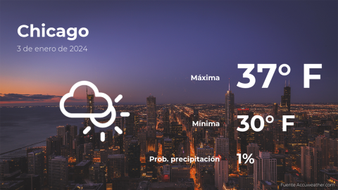 Conoce el clima de hoy en Chicago