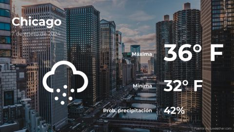 Conoce el clima de hoy en Chicago