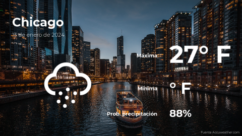 Conoce el clima de hoy en Chicago