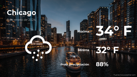 Conoce el clima de hoy en Chicago