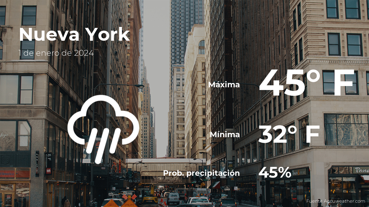 New York Weather Forecast for Monday: 43ºF with 45% Chance of Precipitation