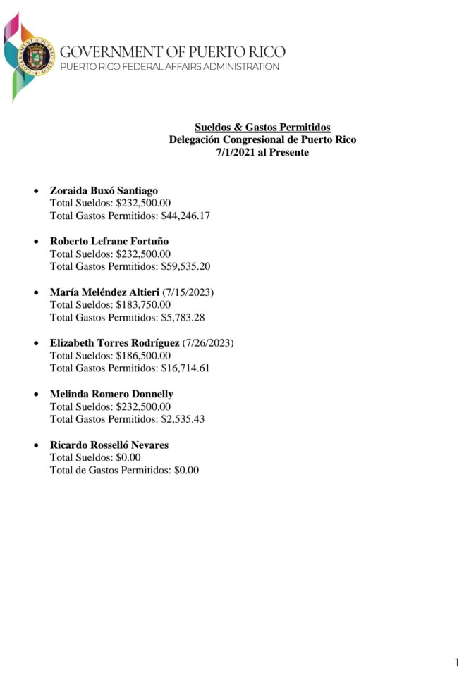 Sueldos y gastos permitidos de los delegados por la estadidad en Washington D.C. Documento es cortesía de Prfaa.