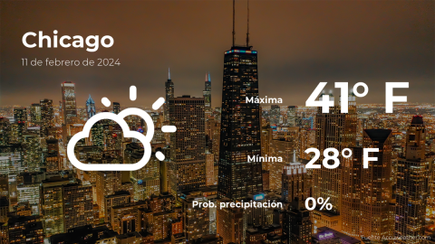 Conoce el clima de hoy en Chicago